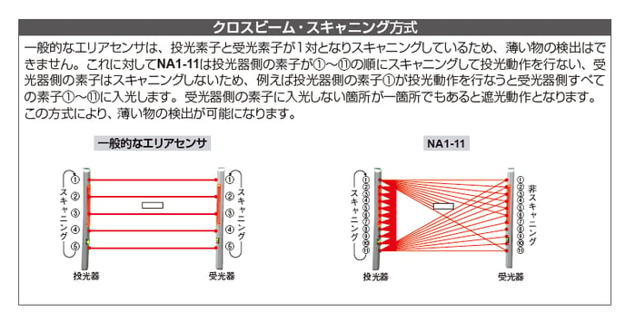 NA1-11で光軸を合わせたのに遮光状態になっています。なぜですか？